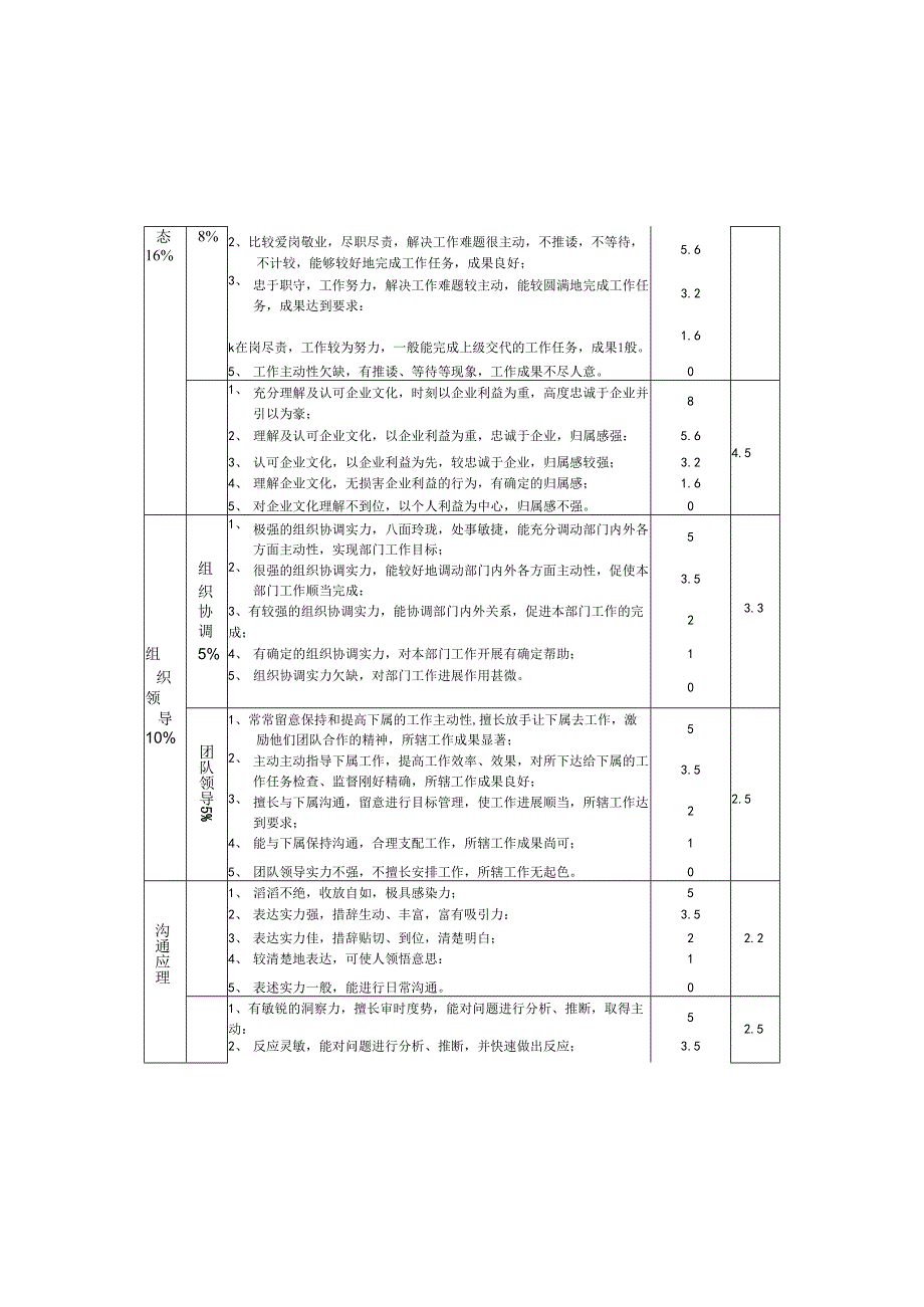 4月1日绩效面谈及成长计划表--王琰.docx_第3页