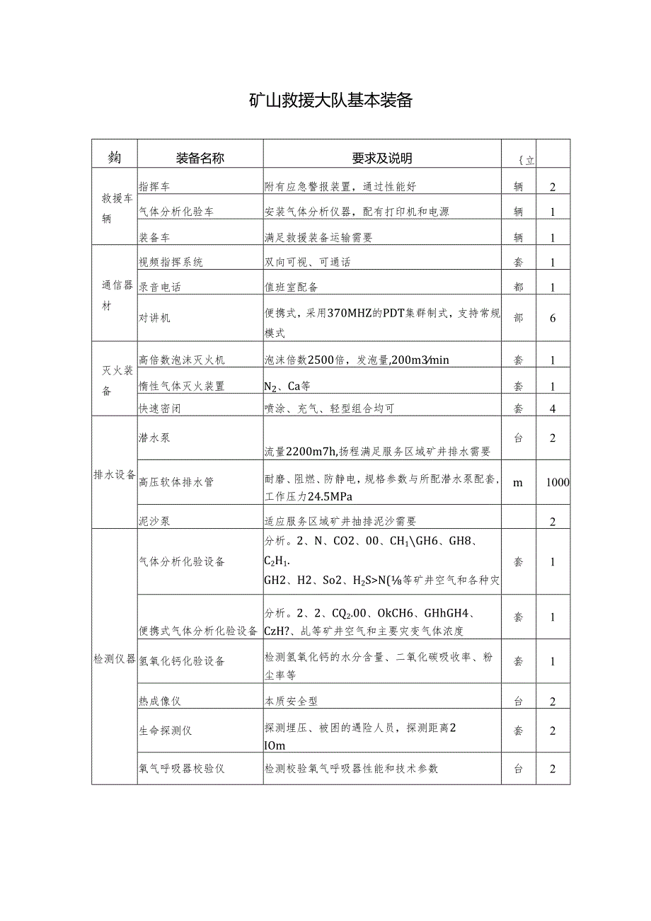 矿山救援大队基本装备.docx_第1页