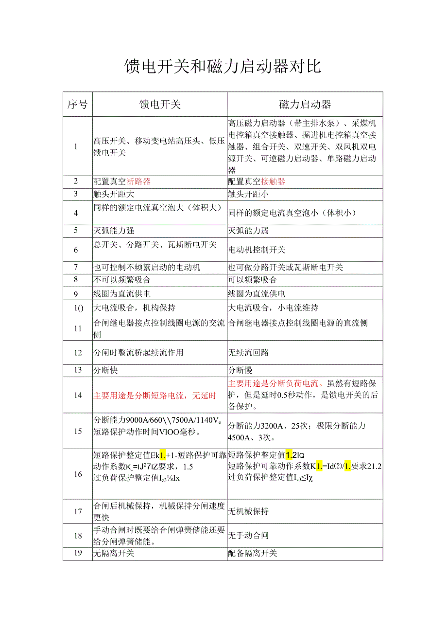 馈电开关和磁力启动器对比.docx_第1页