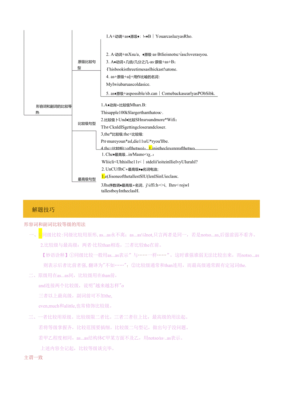 抢分法宝04 重难语法梳理三(比较等级&主谓一致) （解析版）.docx_第2页