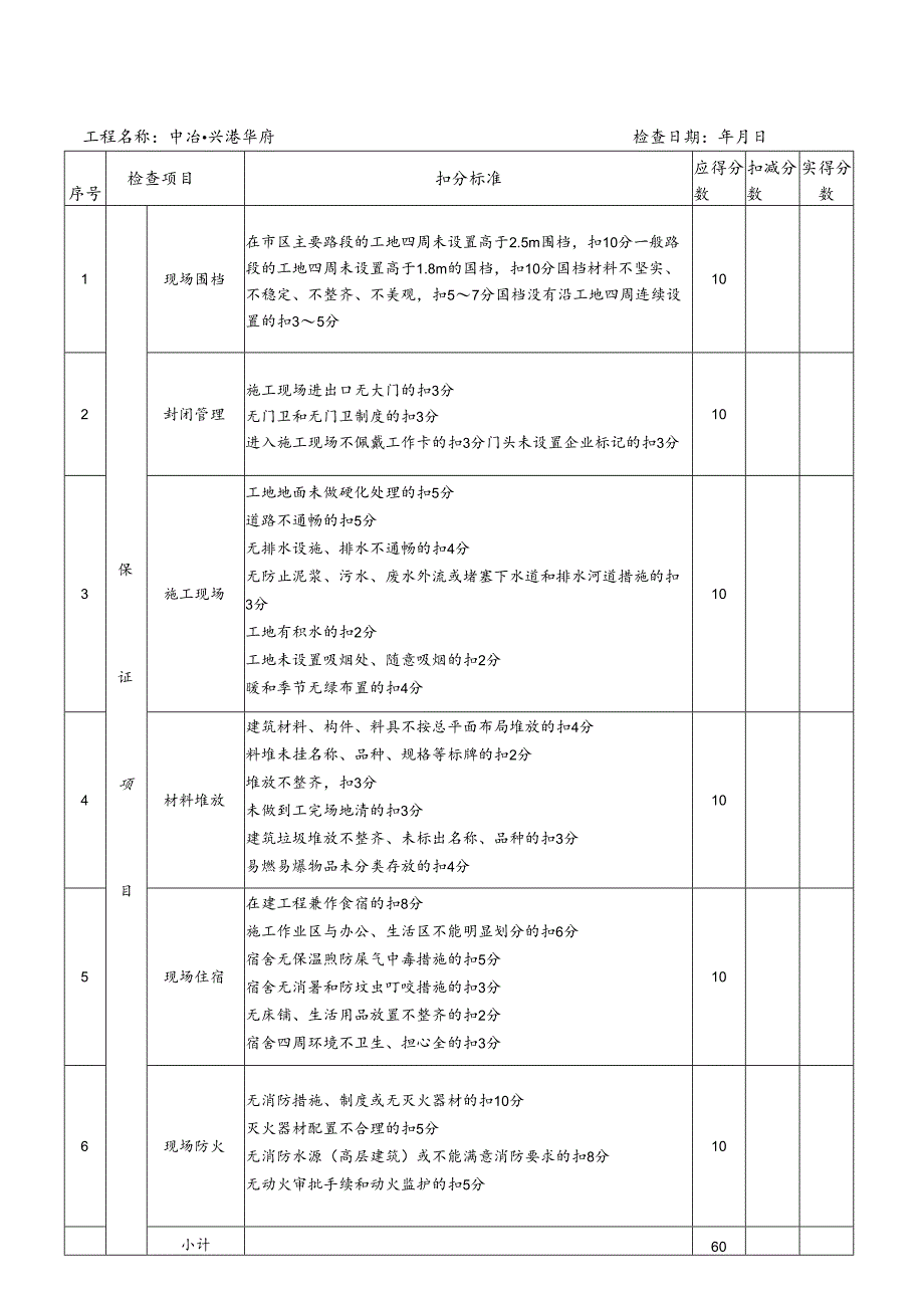 4、月安全检查评分表.docx_第3页