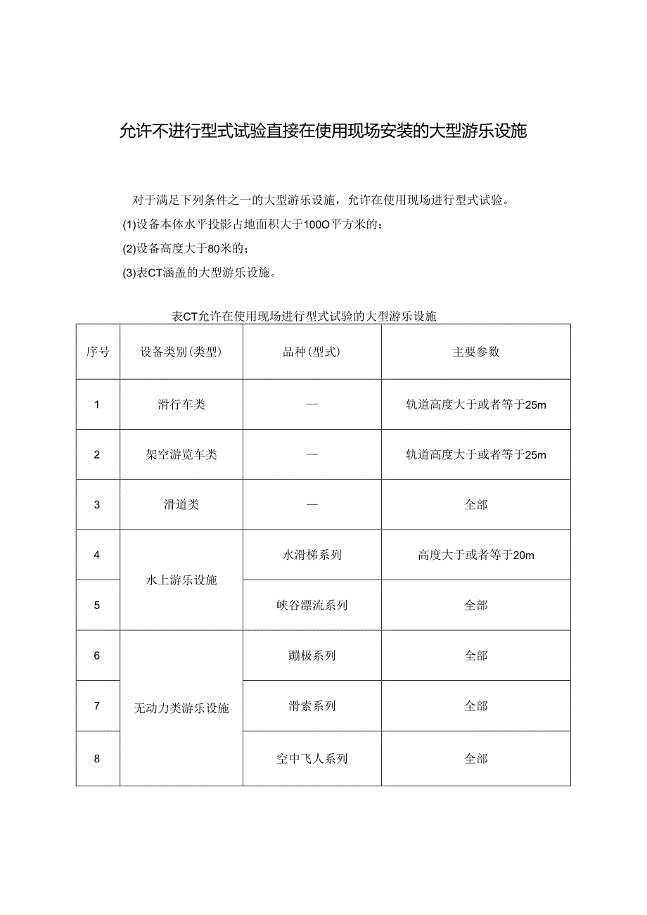 允许不进行型式试验直接在使用现场安装的大型游乐设施.docx_第1页