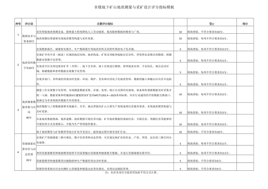 非煤地下矿山地质测量与采矿设计评分指标模板.docx_第1页