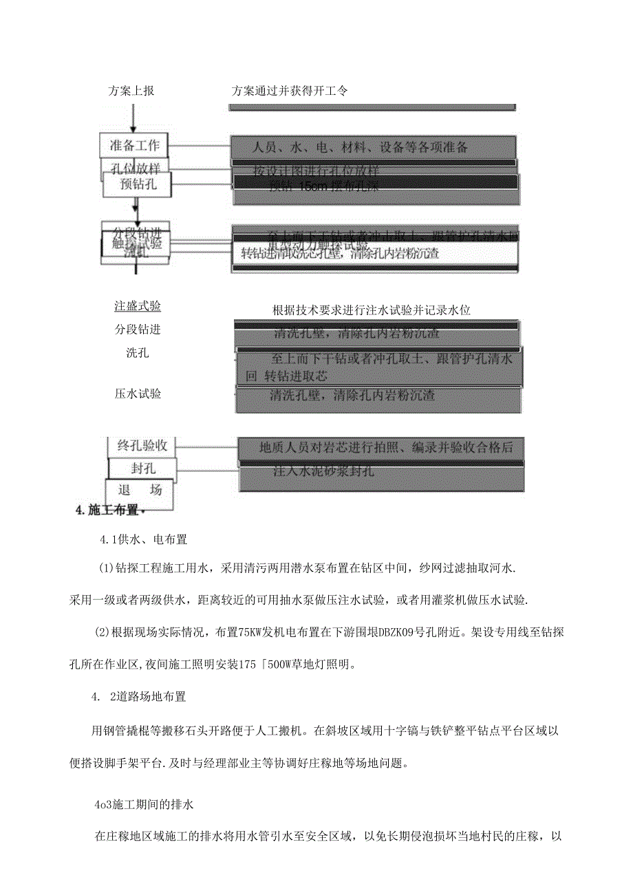 地质孔钻探施工措施.docx_第2页