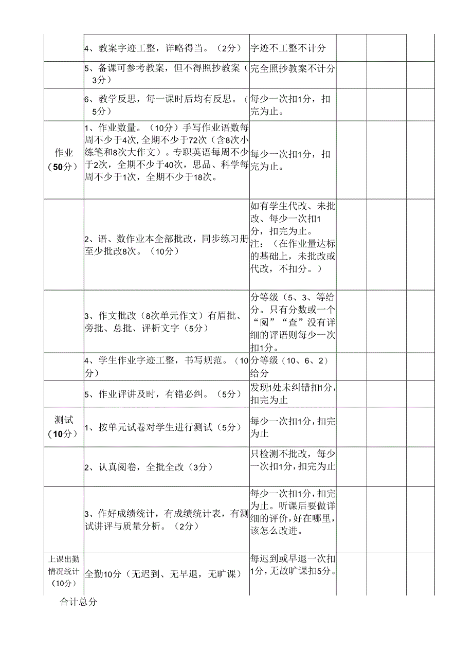 剑门关实验学校教师绩效考核及奖励性绩效工资分配方案(工作量、教学常规、教学效果).docx_第2页