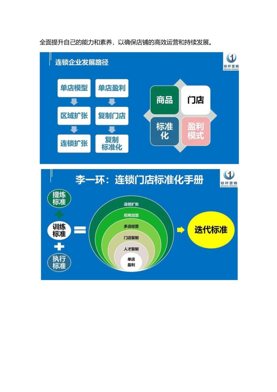 李一环店长标准化手册：店长工作管理手册与店长标准化复制五步法.docx_第3页