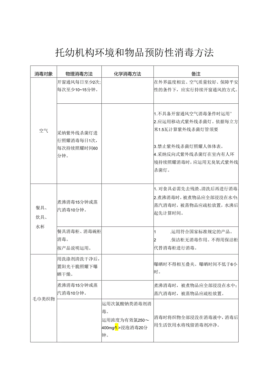 4.幼儿园卫生消毒方法.docx_第1页