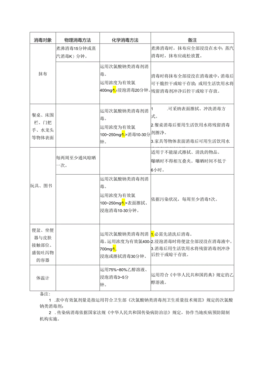 4.幼儿园卫生消毒方法.docx_第2页