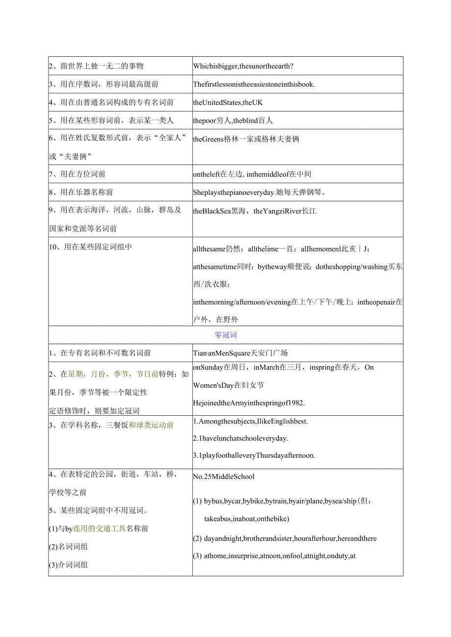 专题01：冠词 （原题版）（上海专用）.docx_第3页