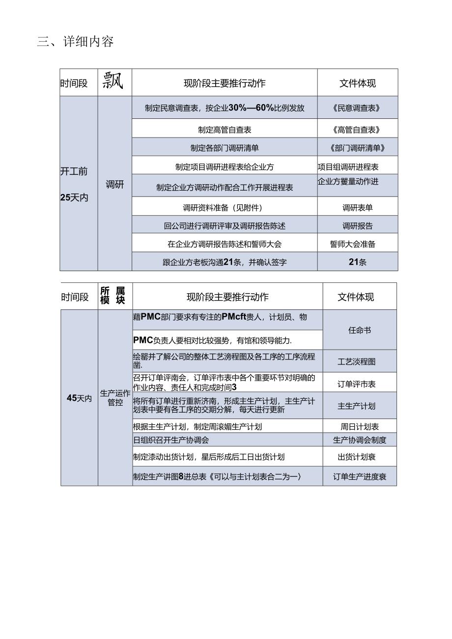 4.0欧博咨询项目实战体系.docx_第3页