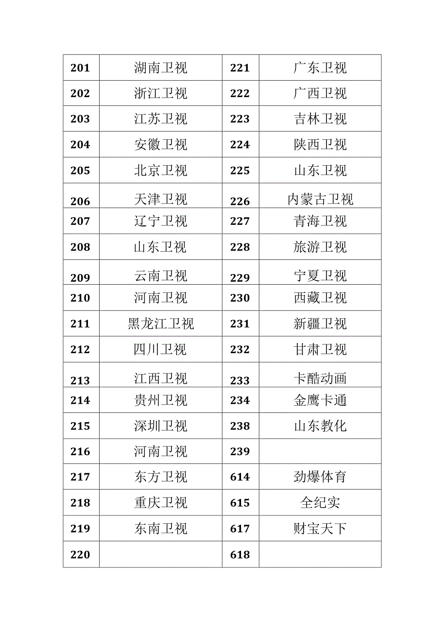 移动宽带电视节目单(2024.11.21).docx_第2页