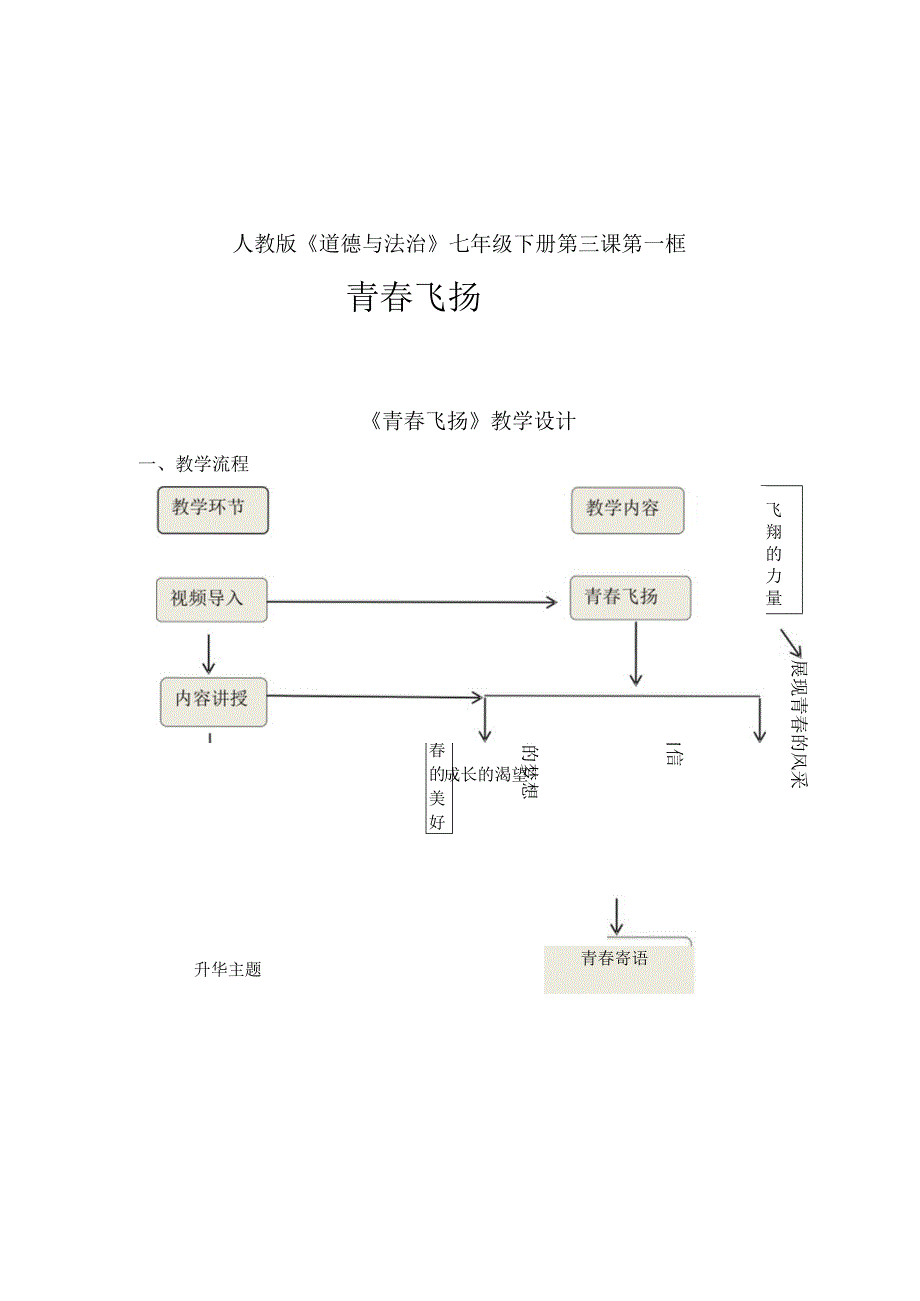 人教版（部编版）初中道德与法治七年级下册《青春飞扬》 .docx_第1页