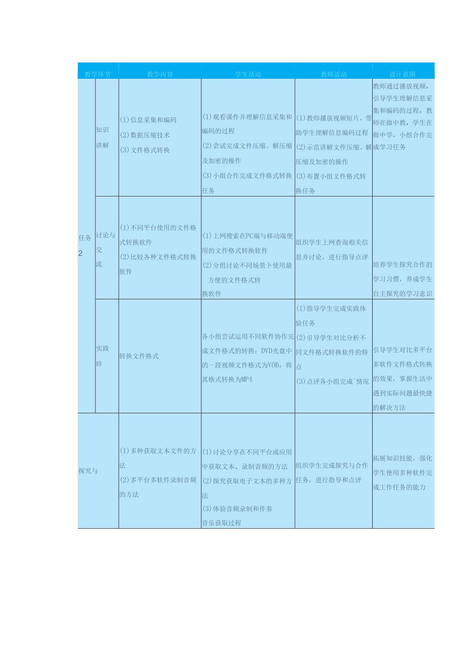 高教版信息技术《6.1感知数字媒体技术 任务2 了解数字媒体技术》教案.docx_第1页