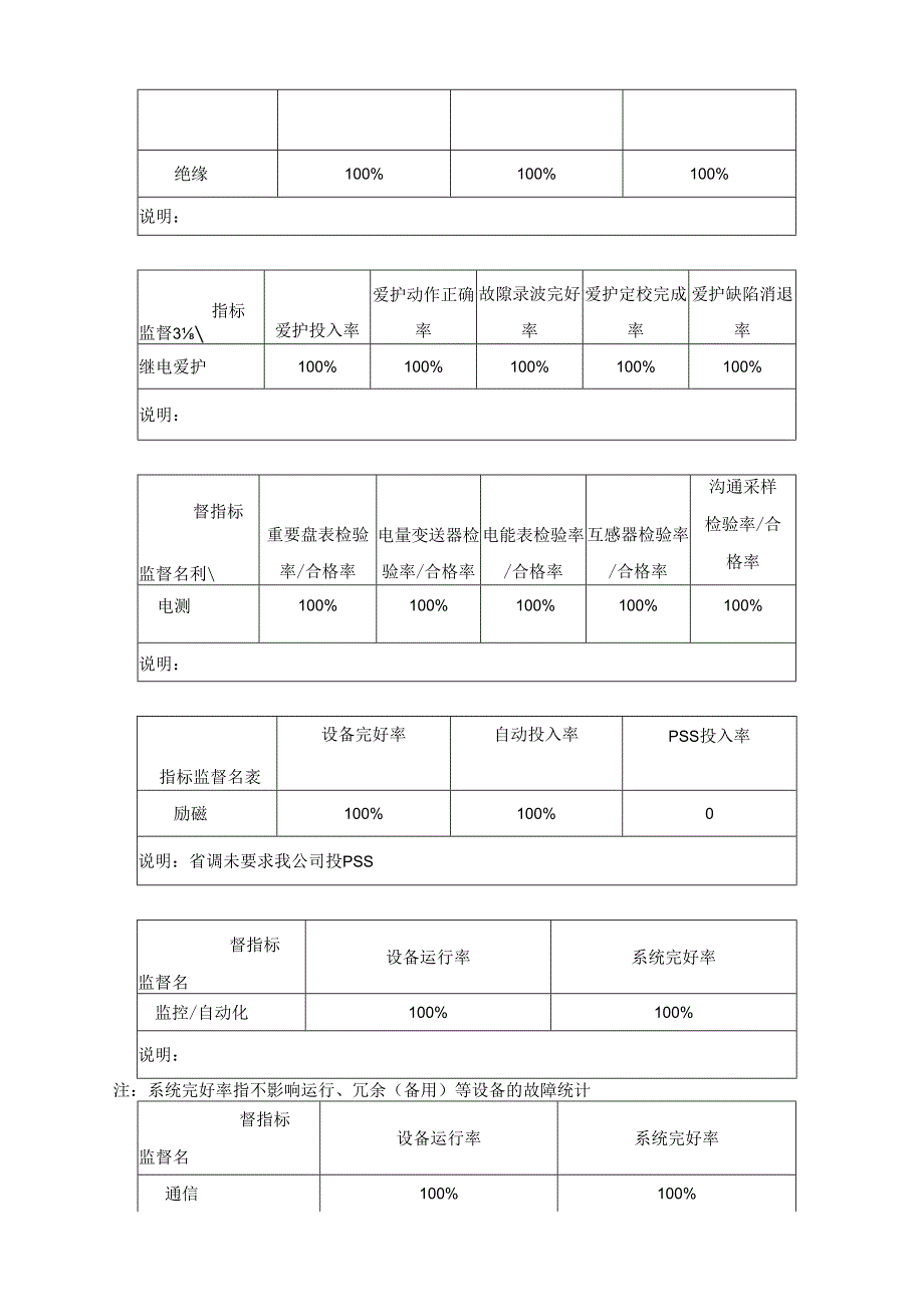 电厂2024年全年电气工作总结.docx_第3页