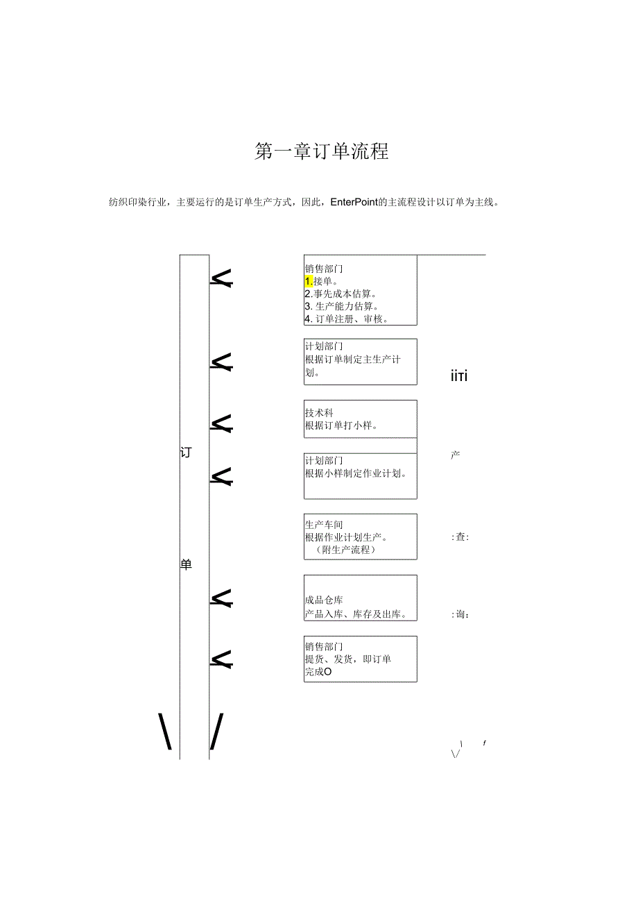 XX企业标准化流程管理方案.docx_第1页