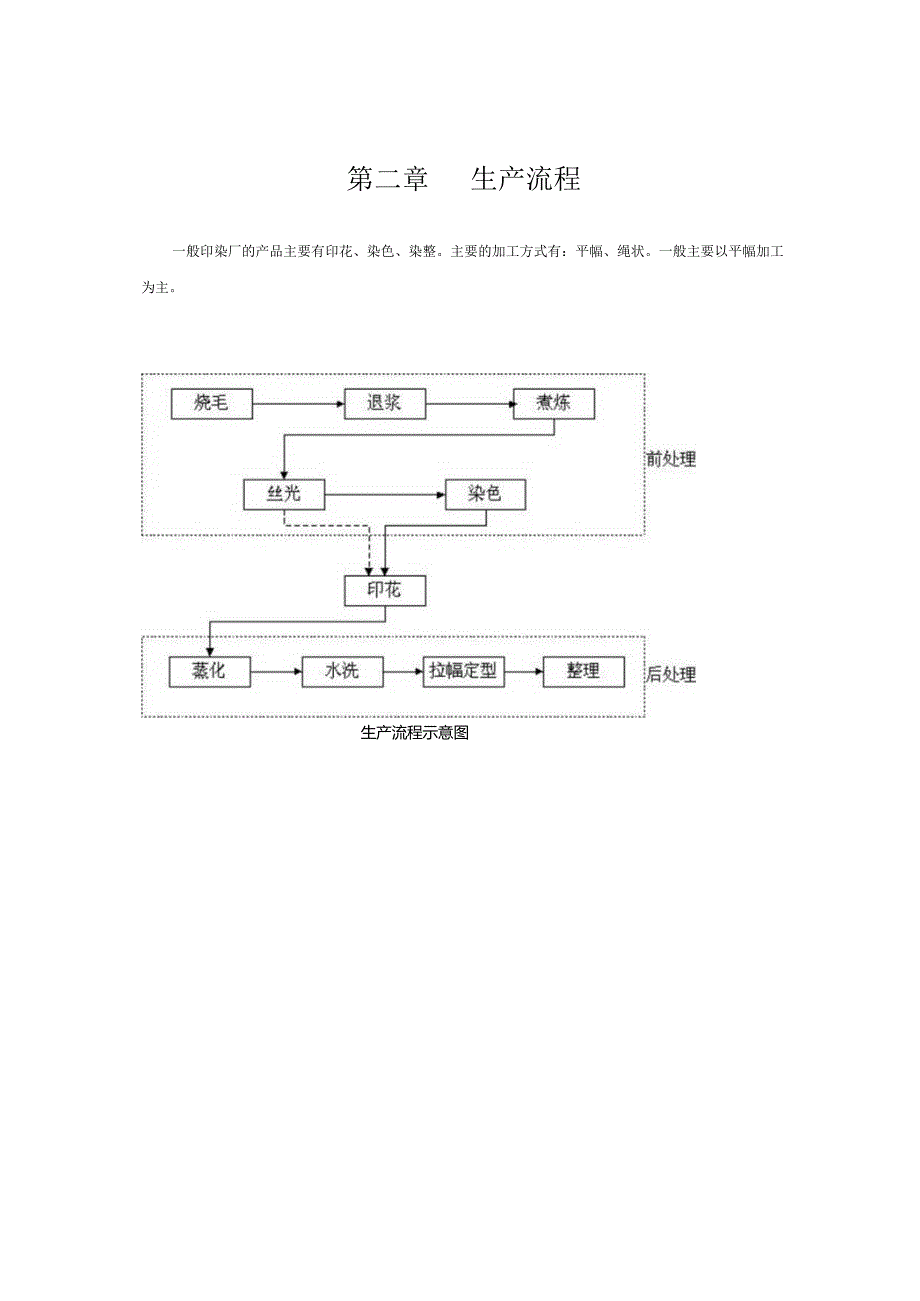 XX企业标准化流程管理方案.docx_第2页