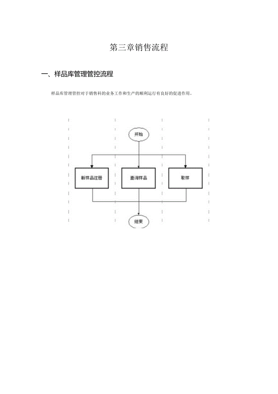 XX企业标准化流程管理方案.docx_第3页