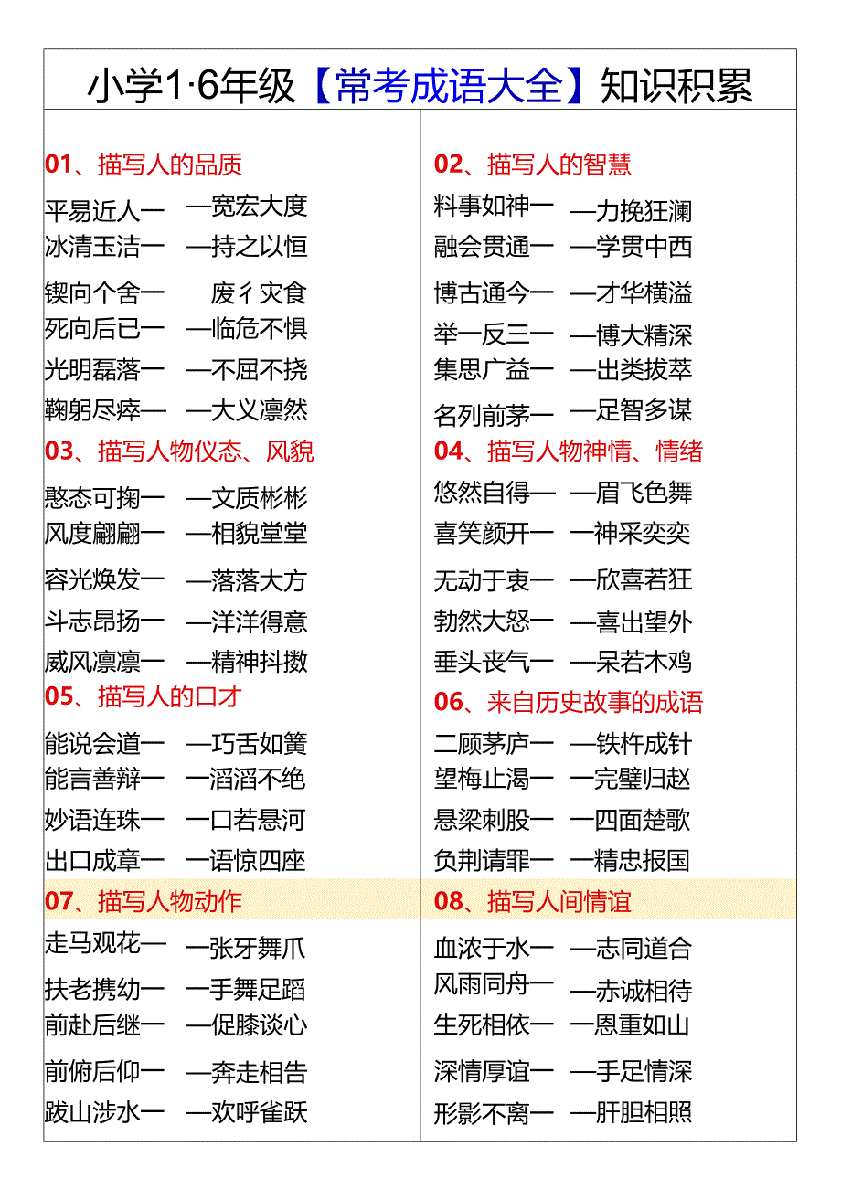 小学1-6年级【常考成语大全】知识积累.docx_第1页