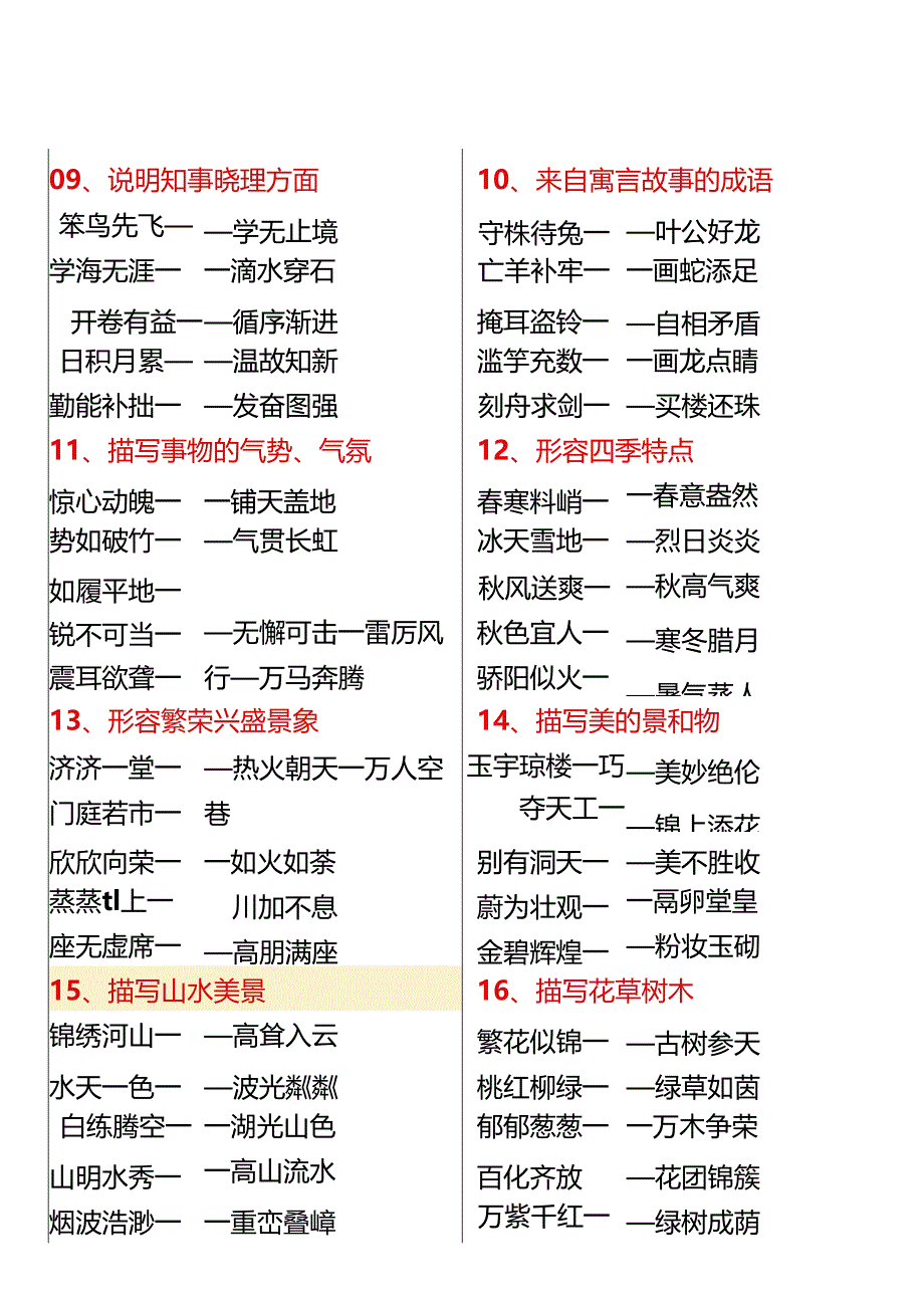 小学1-6年级【常考成语大全】知识积累.docx_第2页