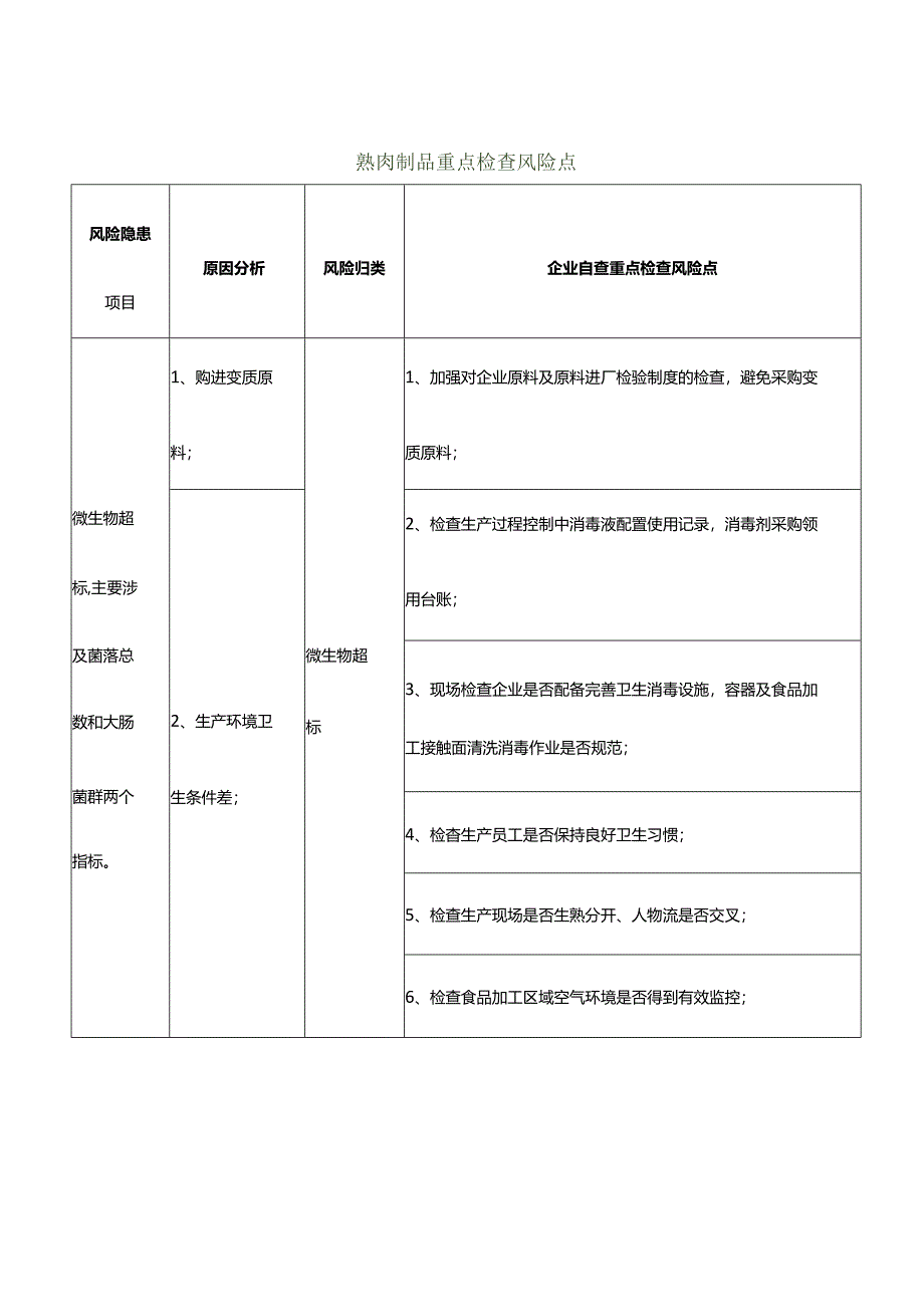 熟肉制品重点检查风险点.docx_第1页