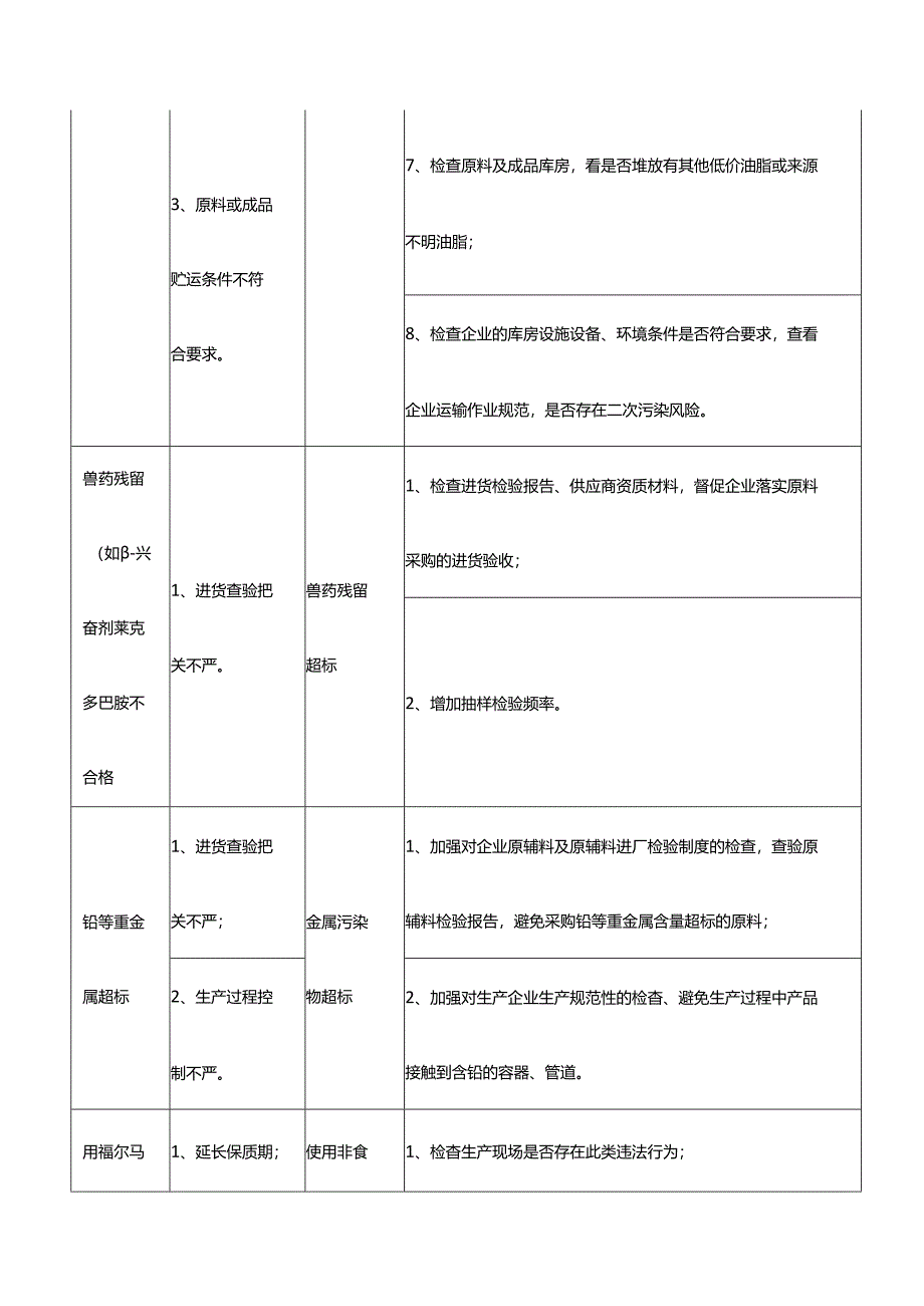 熟肉制品重点检查风险点.docx_第2页