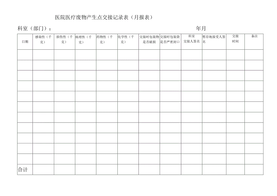 医疗废物管理台账模板.docx_第1页