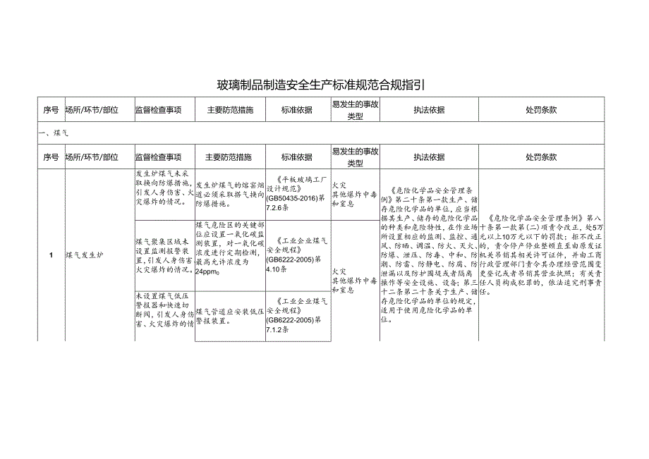 玻璃制品制造安全生产标准规范合规指引.docx_第1页