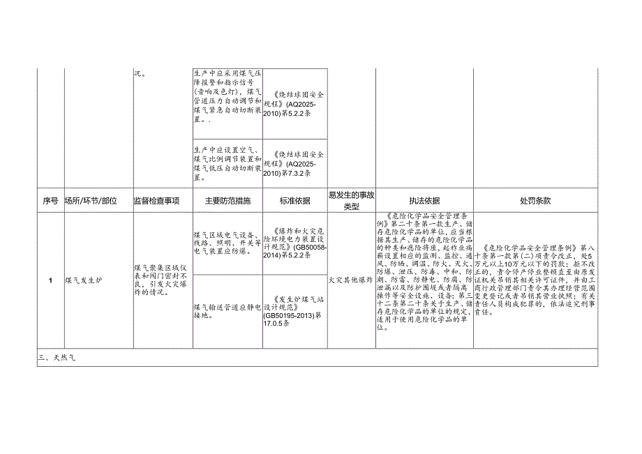 玻璃制品制造安全生产标准规范合规指引.docx_第2页