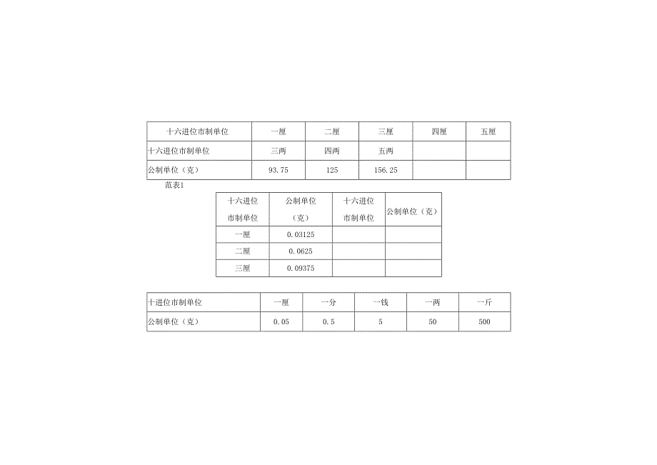 中药计量换算表.docx_第2页