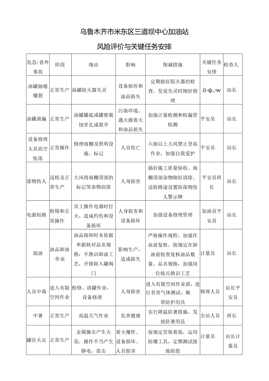 2、风险评价管理各部门和有关人员的职责与任务.docx_第1页