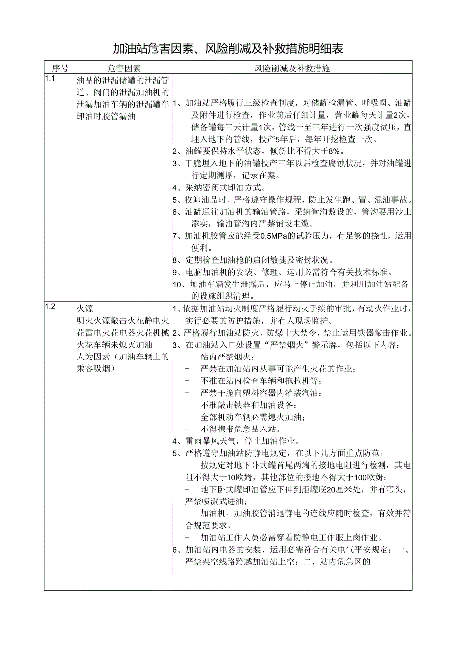 2、风险评价管理各部门和有关人员的职责与任务.docx_第3页