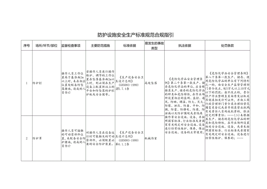 防护设施安全生产标准规范合规指引.docx_第1页