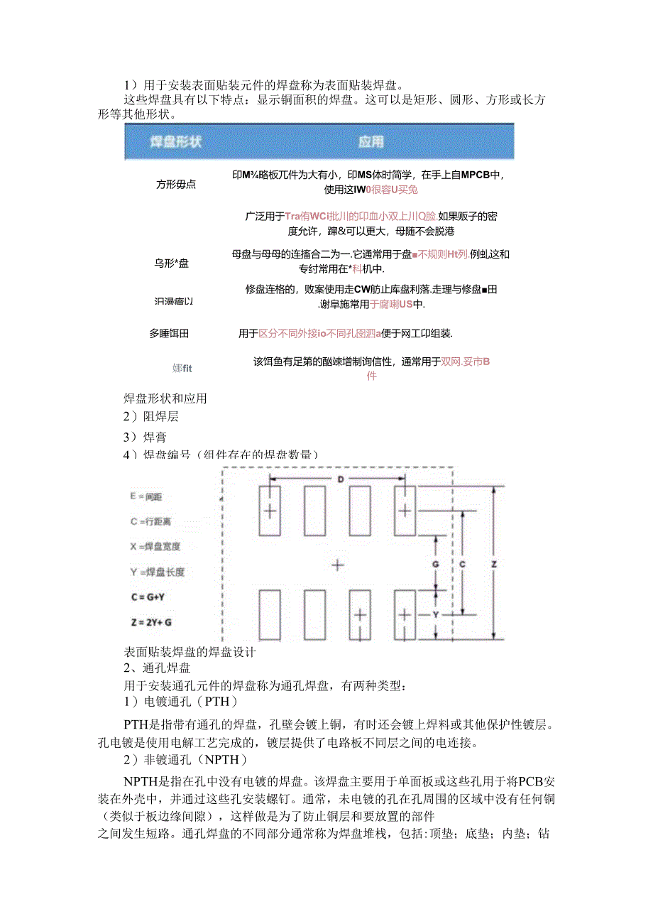 PCB设计的焊盘种类和设计标准与设计原则.docx_第3页