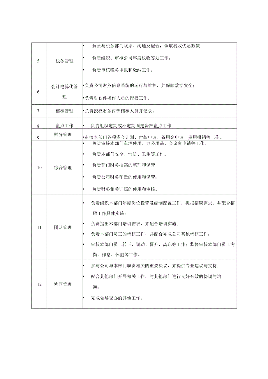 经理岗位说明书.docx_第2页