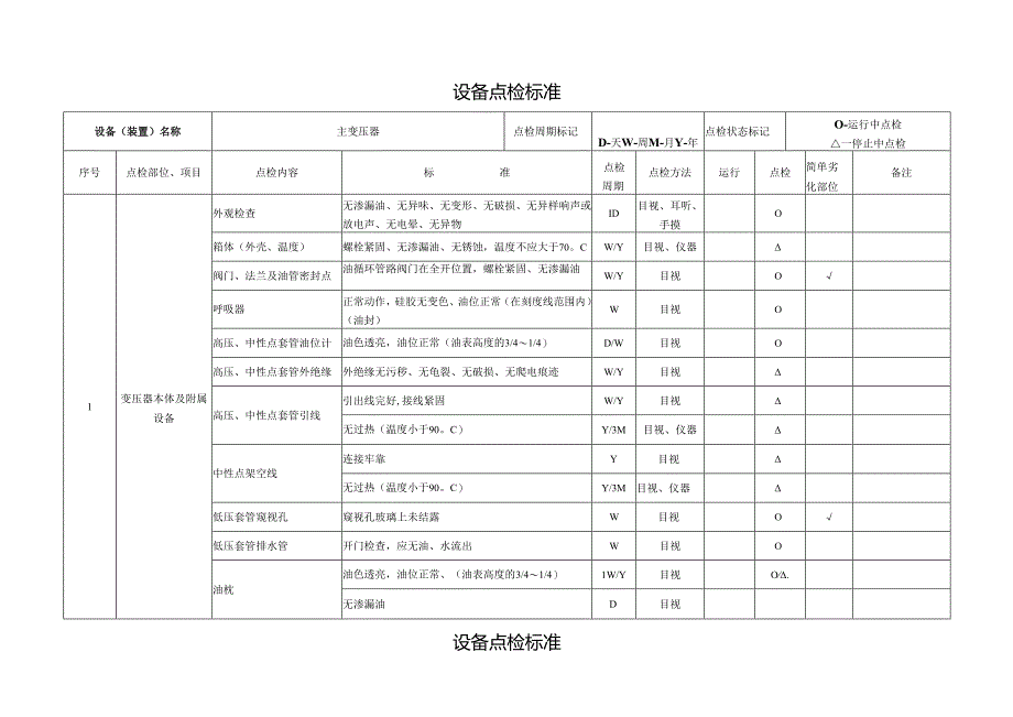 300MW火电机组电气一次设备点检标准.docx_第1页