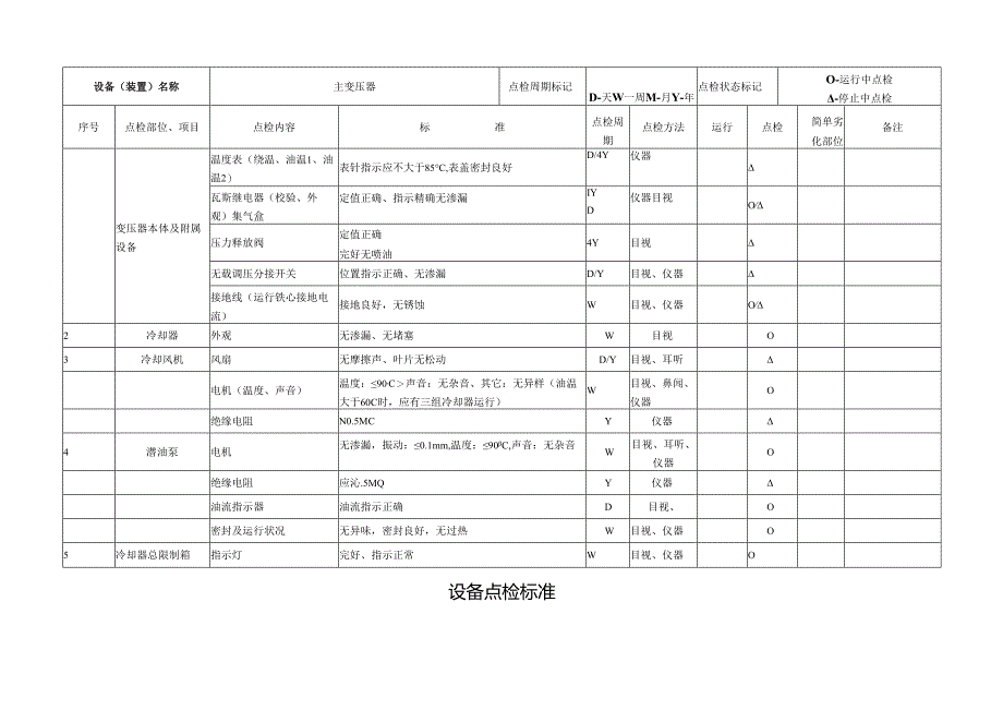 300MW火电机组电气一次设备点检标准.docx_第2页