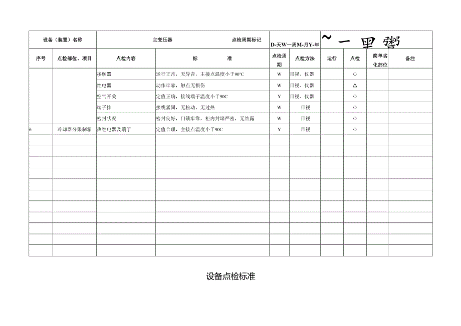 300MW火电机组电气一次设备点检标准.docx_第3页