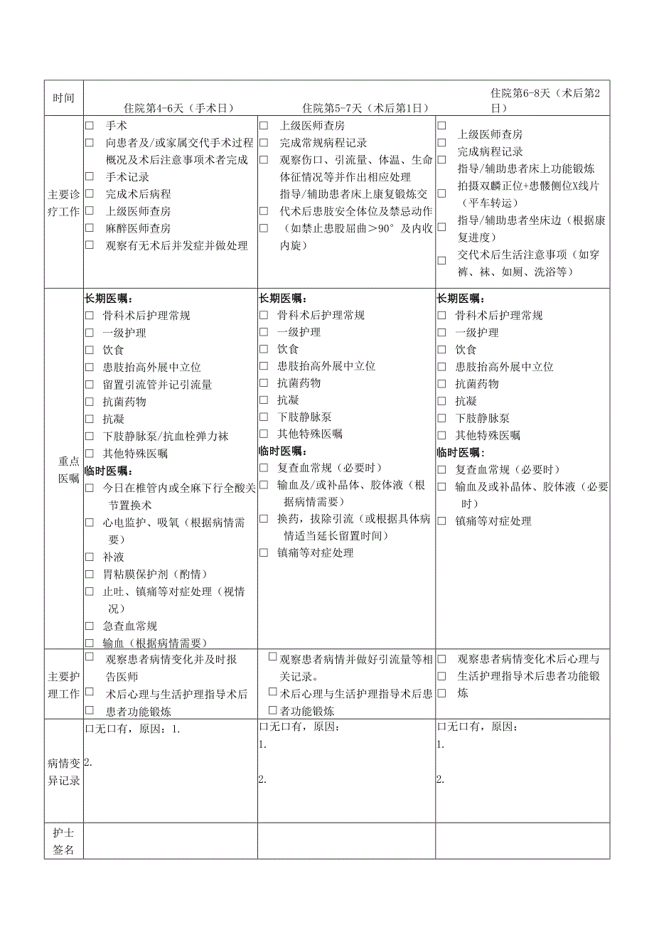 股骨头坏死临床路径表单模板.docx_第2页