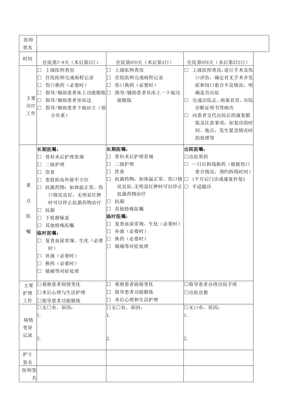 股骨头坏死临床路径表单模板.docx_第3页