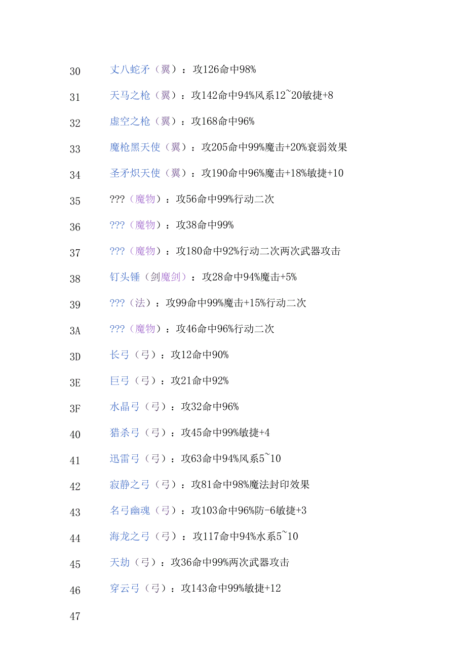 幻世录Ⅰ全物品数据.docx_第3页