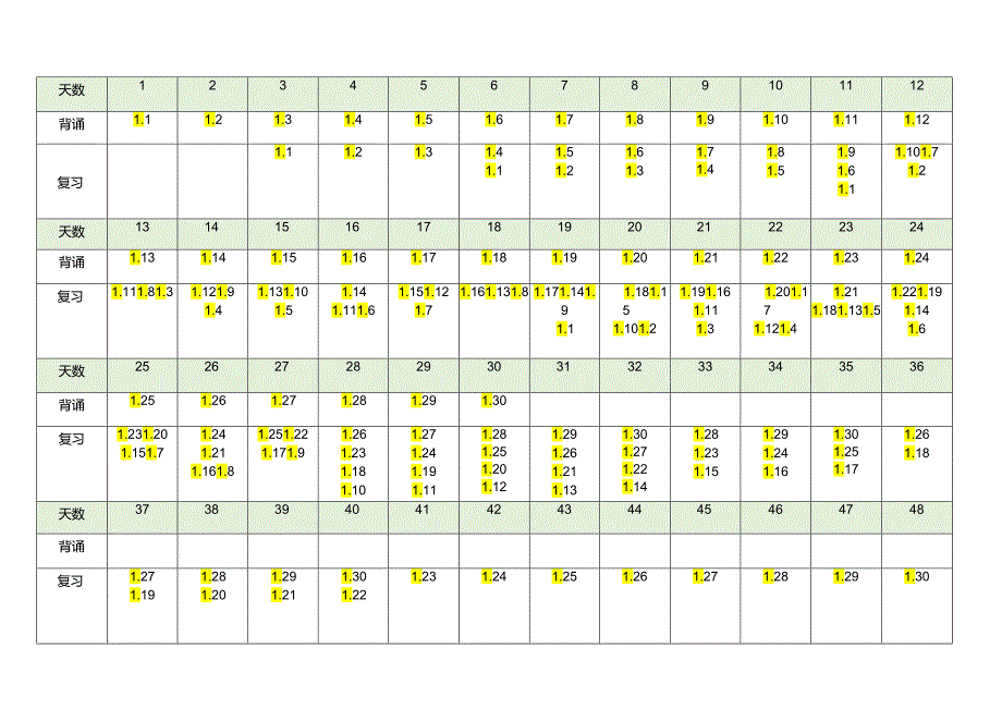 艾宾浩斯（单词背诵计划表48天-打印版）.docx_第1页