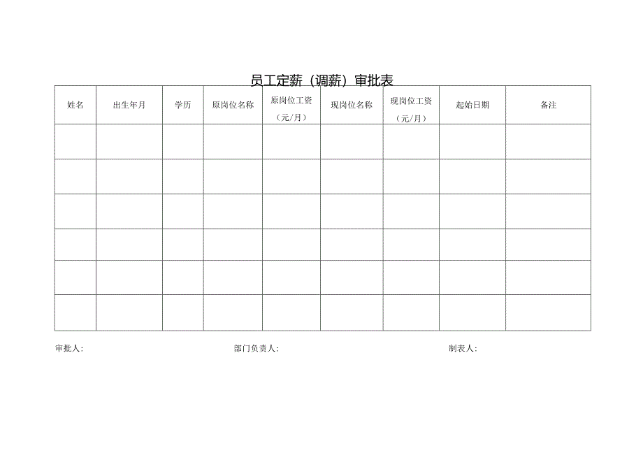 员工定薪（调薪）审批表.docx_第1页