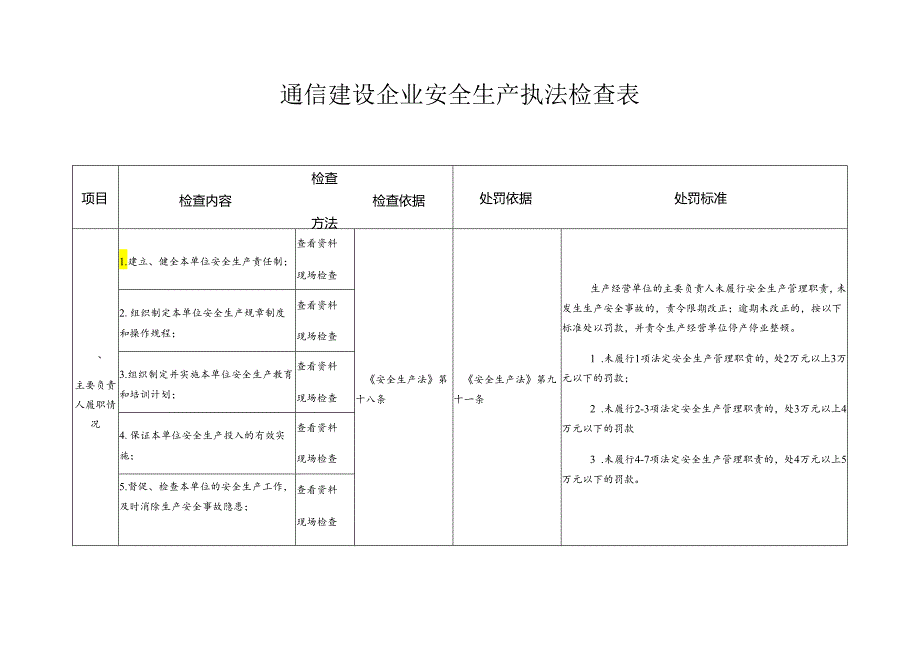 通信建设企业安全生产执法检查表模板.docx_第1页