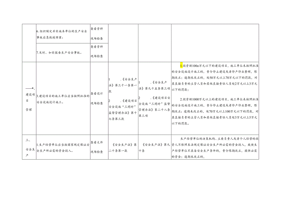 通信建设企业安全生产执法检查表模板.docx_第2页