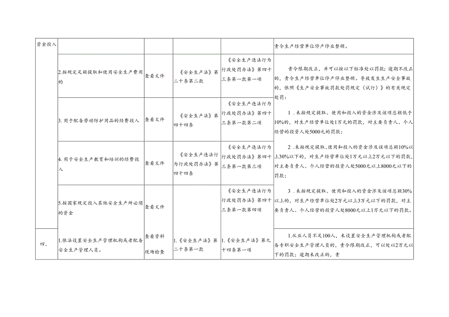 通信建设企业安全生产执法检查表模板.docx_第3页