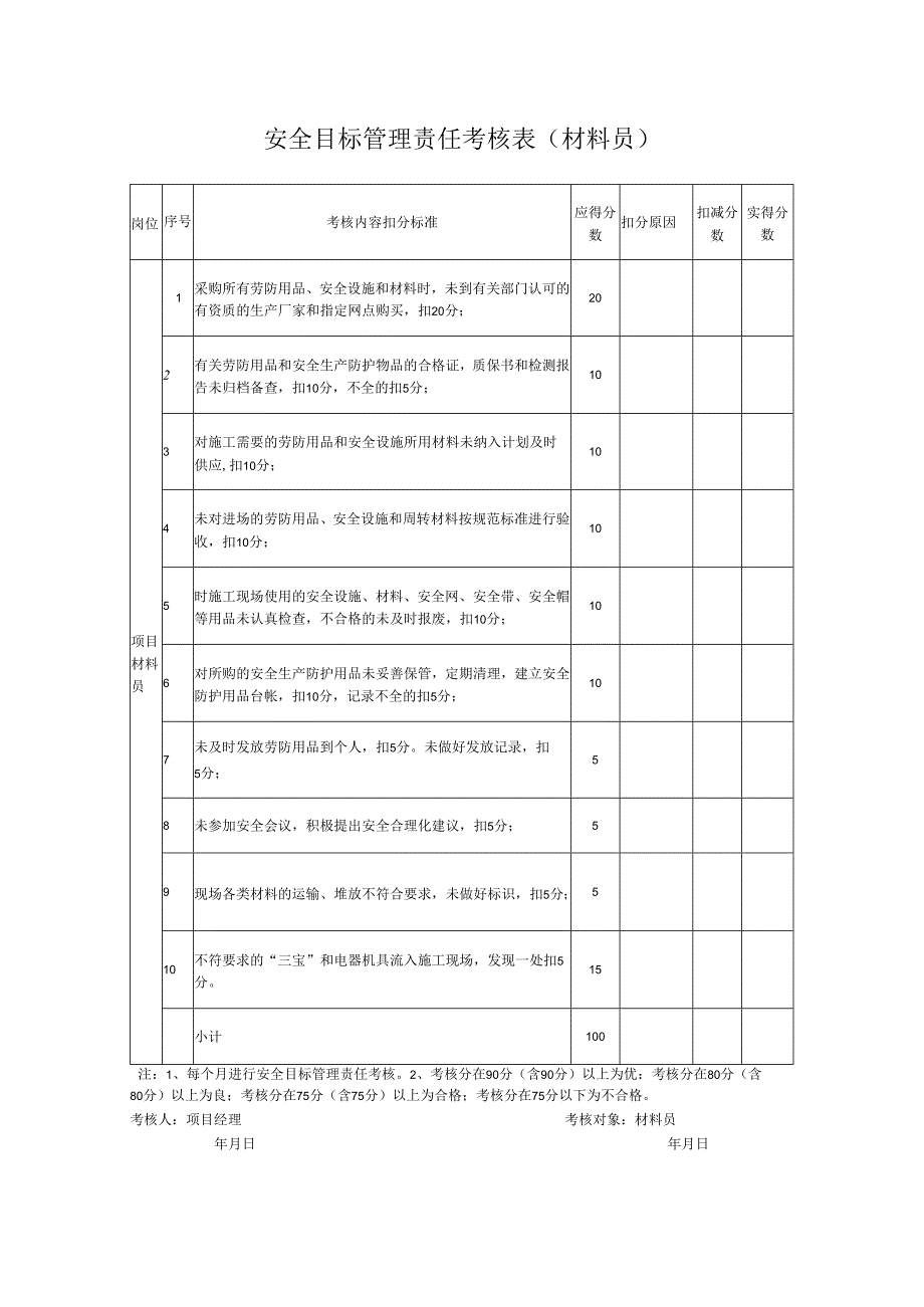 安全目标管理责任考核表（材料员）.docx_第1页