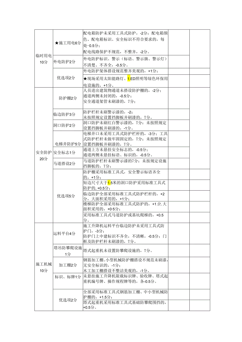 现场安全文明标准化检查专项评分表（房建类）.docx_第2页