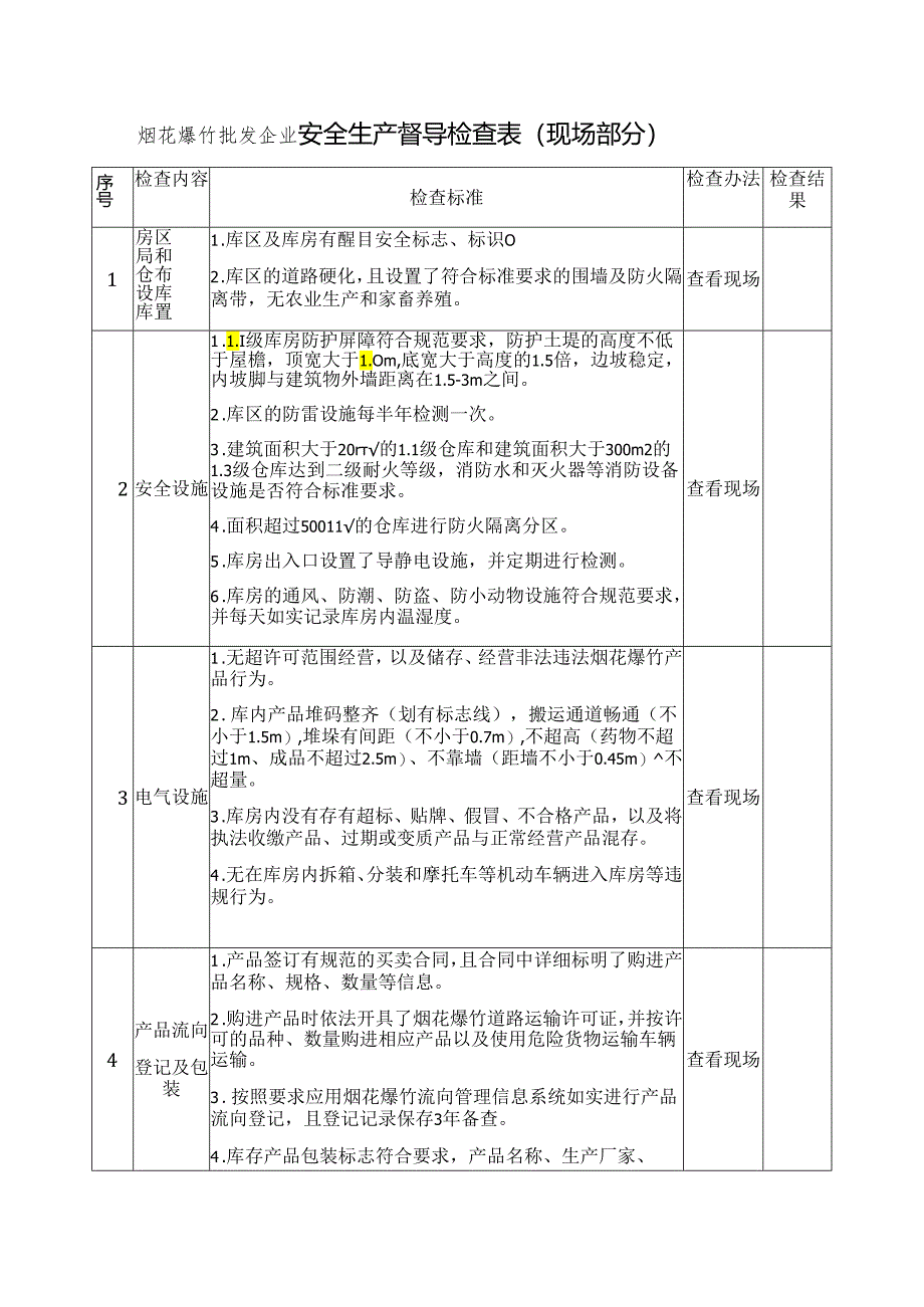 烟花爆竹批发企业安全生产督导检查表模板.docx_第1页