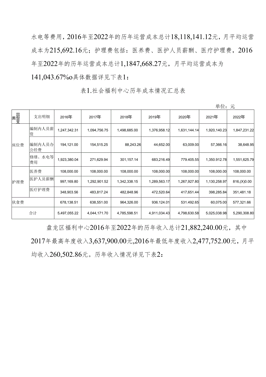 昆明市盘龙区社会福利中心床位费、护理费定价方案（试行）（征求意见稿）.docx_第3页