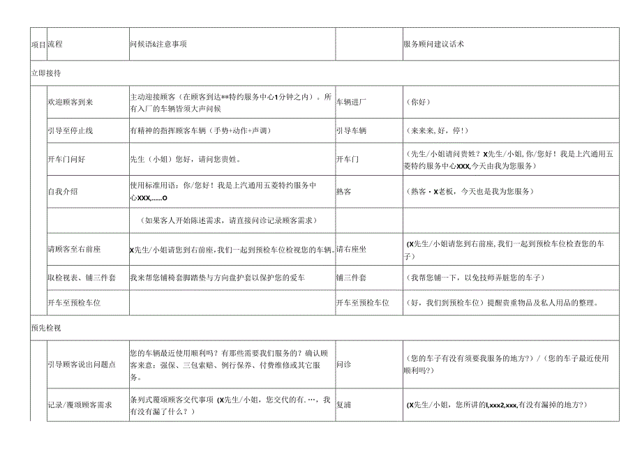 服务顾问流程话术（4s店）.docx_第1页